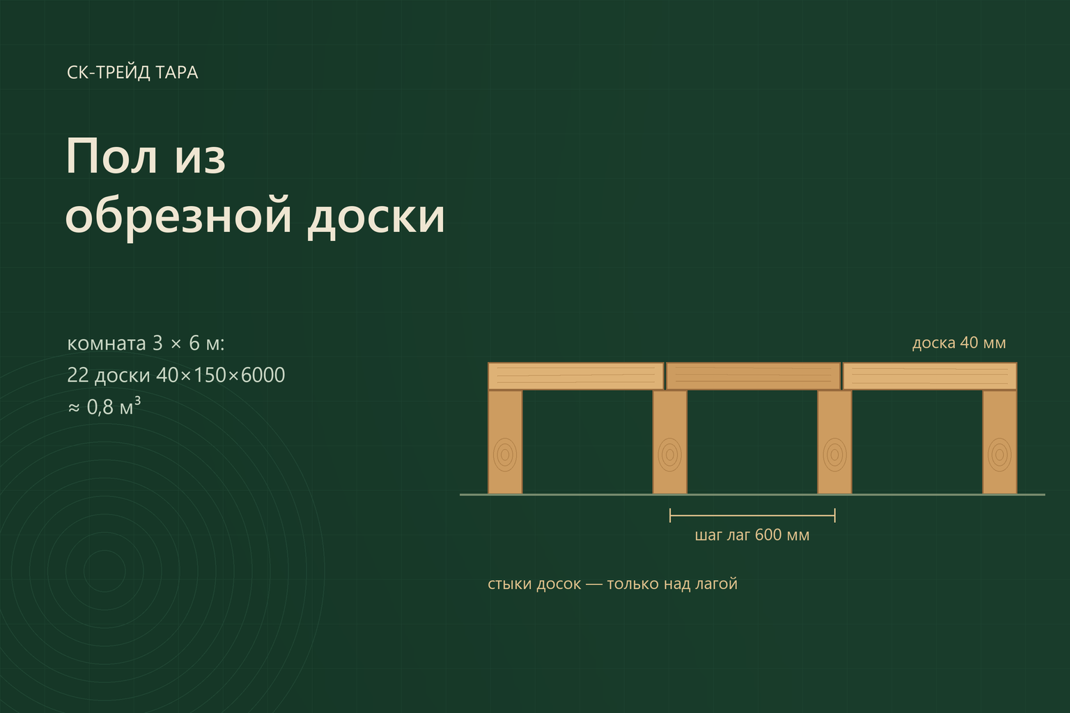 Пол из обрезной доски
