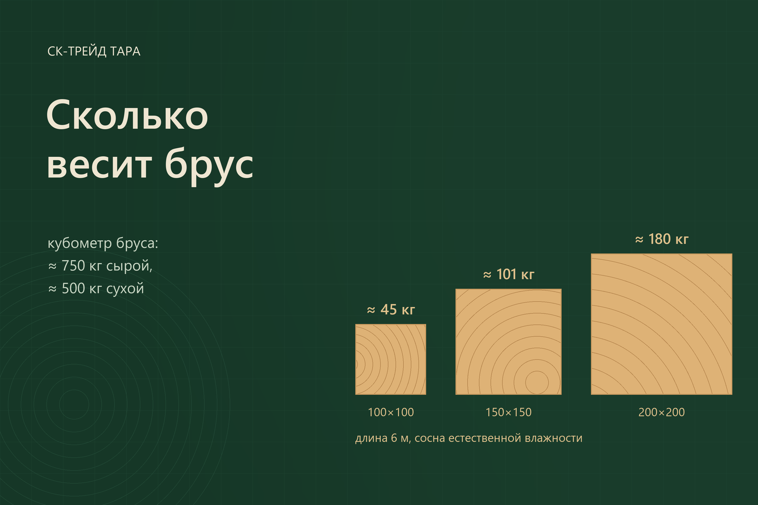 Сколько весит брус