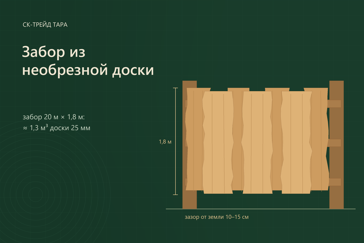 Забор из необрезной доски